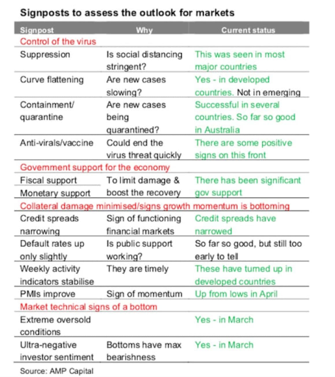 Shares climb a “wall of worry” but is it sustainable? Shane Oliver 