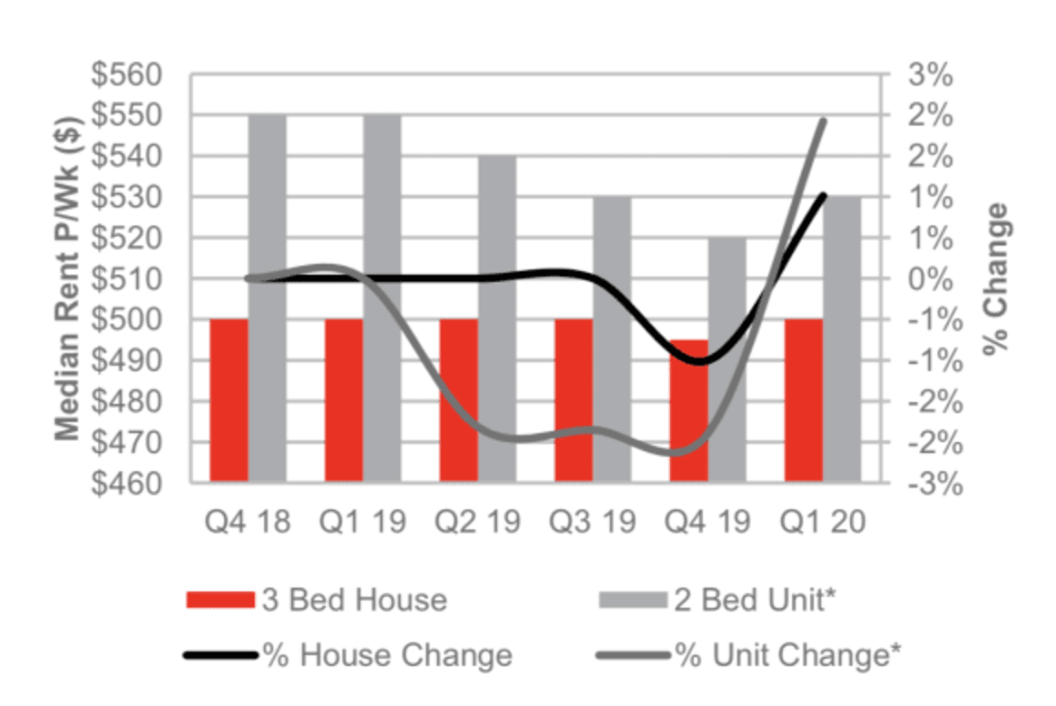 Sydney Metro median house prices increase by 1.3 per cent: PRD