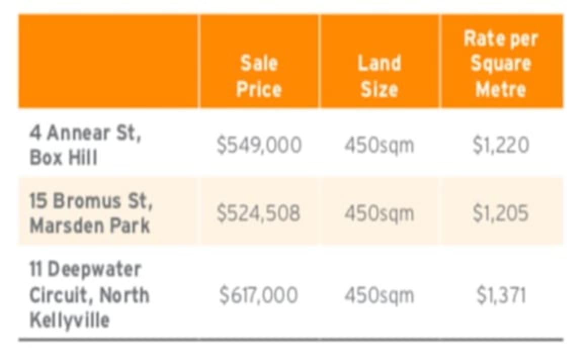 What a lazy $700,000 can buy in Western Sydney: HTW residential 