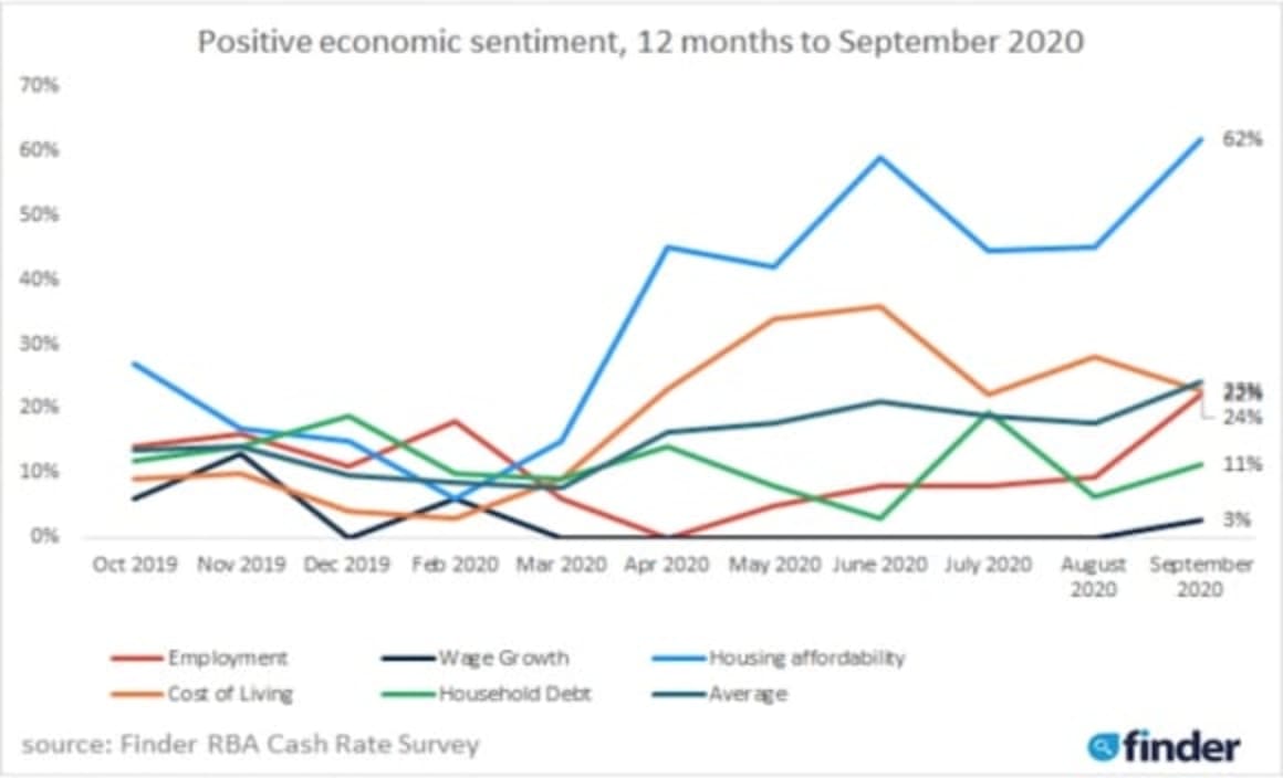 RBA holds rates at record low and maintain fiscal policy at September meeting