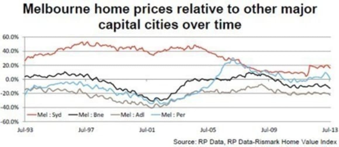 Are Brisbane and Adelaide ripe to pick up an investment opportunity? Cameron Kusher