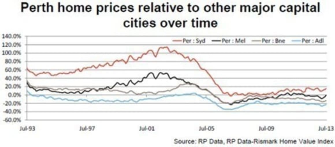 Are Brisbane and Adelaide ripe to pick up an investment opportunity? Cameron Kusher