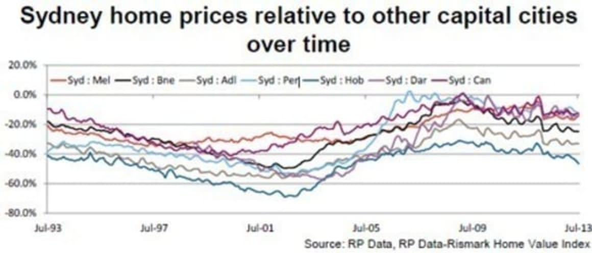 Are Brisbane and Adelaide ripe to pick up an investment opportunity? Cameron Kusher