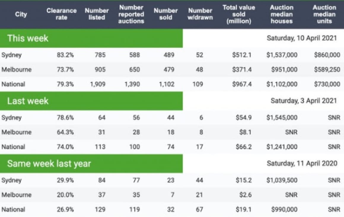 Housing buying frenzy may have passed: Pete Wargent