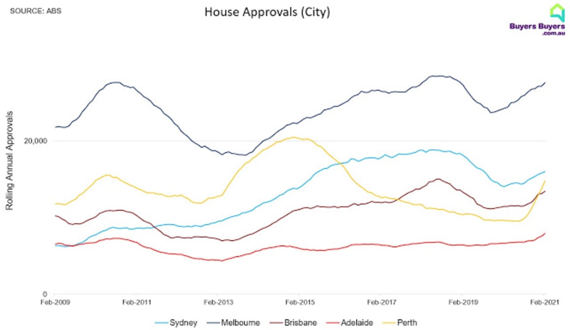 Housing buying frenzy may have passed: Pete Wargent