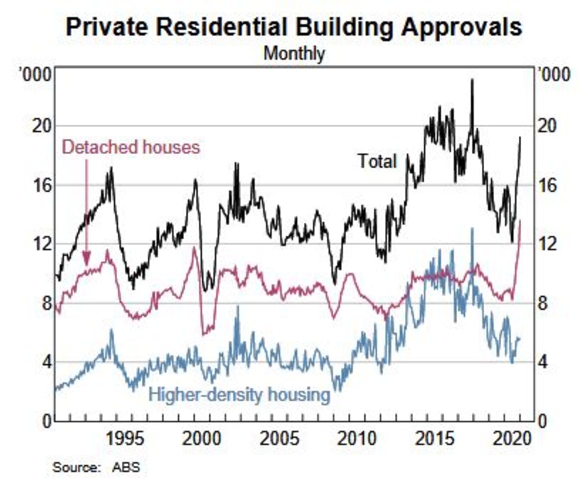 House prices hold steady and ready for turnaround: RBA 