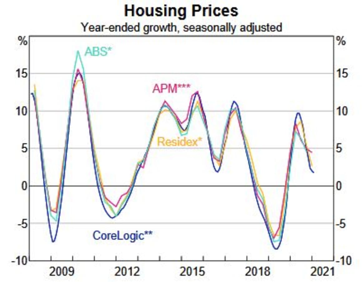 House prices hold steady and ready for turnaround: RBA 