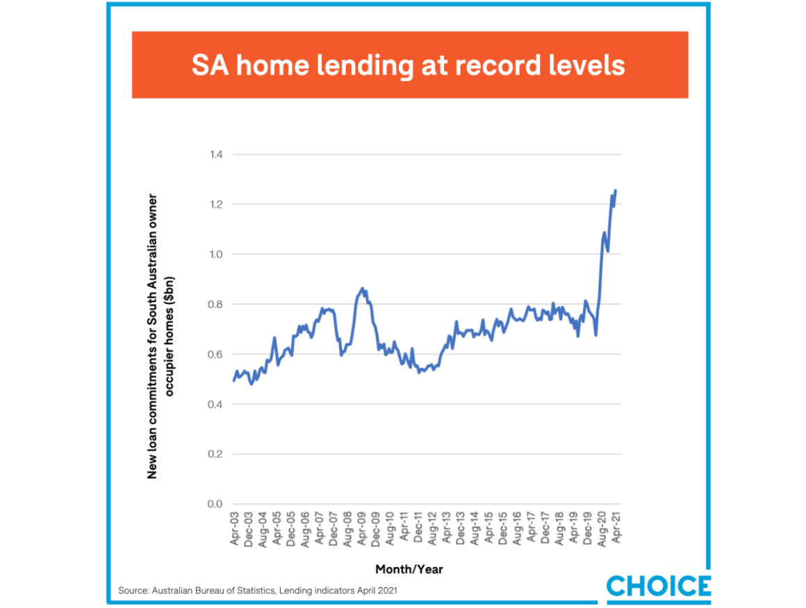 Home lending in SA at record levels: CHOICE