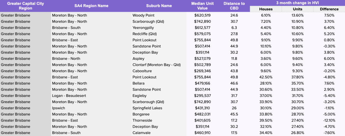 The suburbs where apartments are outperforming houses
