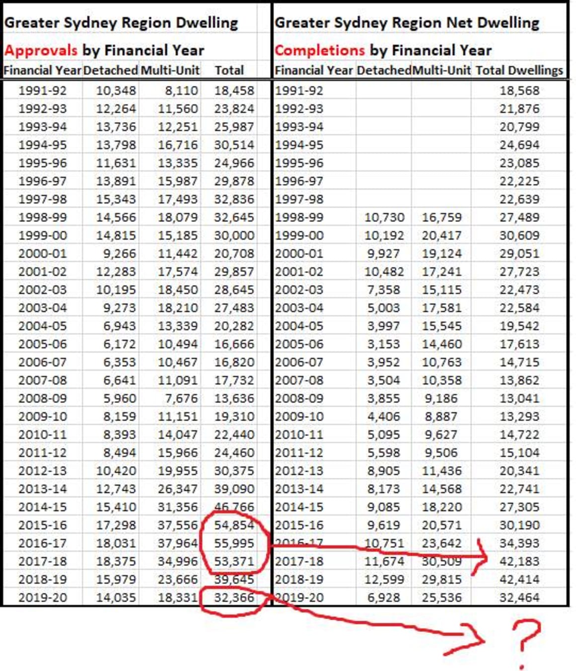 Minister Stokes lights a fire under NSW council planners to drive housing supply