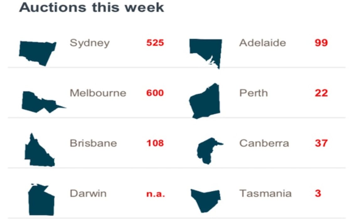 Bentleigh East and Reservoir set to be busiest weekend auction hotspot's