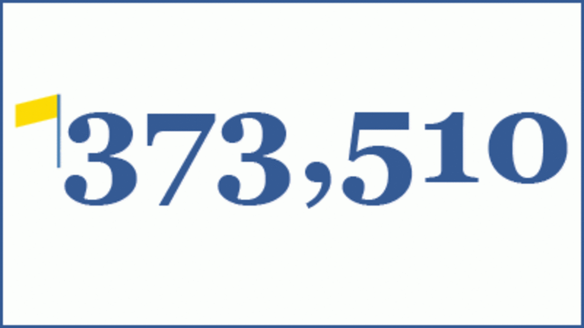 Online residential listings rise 1.5% in August to 373,510, led by Melbourne, Sydney and Canberra 