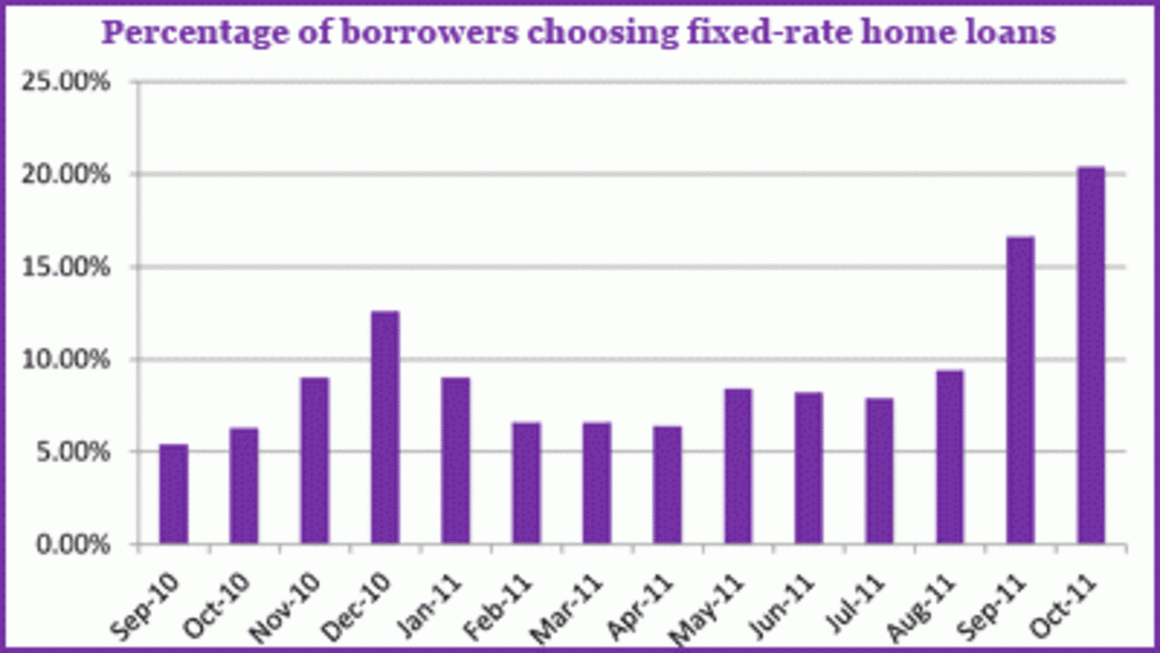 NSW leads revival of first-home buyer market - and the fix is on: AFG