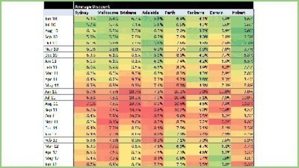 Discounts required to secure residential property sales peaked in mid to late 2011: APM chill chart