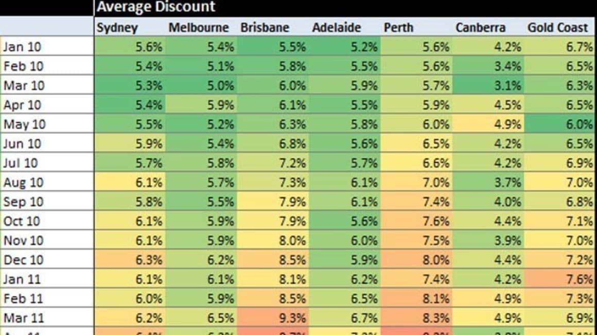 Level of vendor discounting jumps in Melbourne: APM heat chart