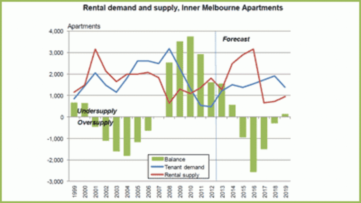 Sydney inner-city apartments to deliver better returns than Melbourne until 2019: BIS Shrapnel