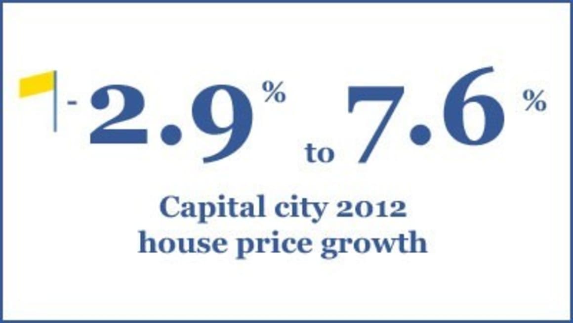 Darwin house prices up 7.6% in 2012: An RP Data state-by-state analysis