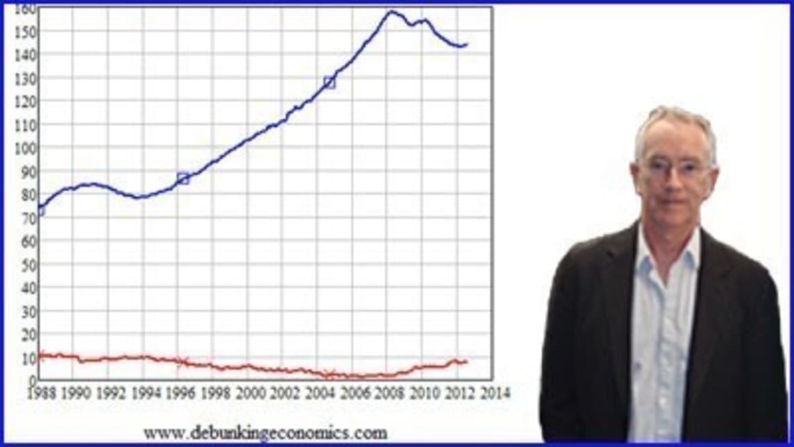 Odds of Australian house prices beating inflation in 2013 'not good': Steve Keen