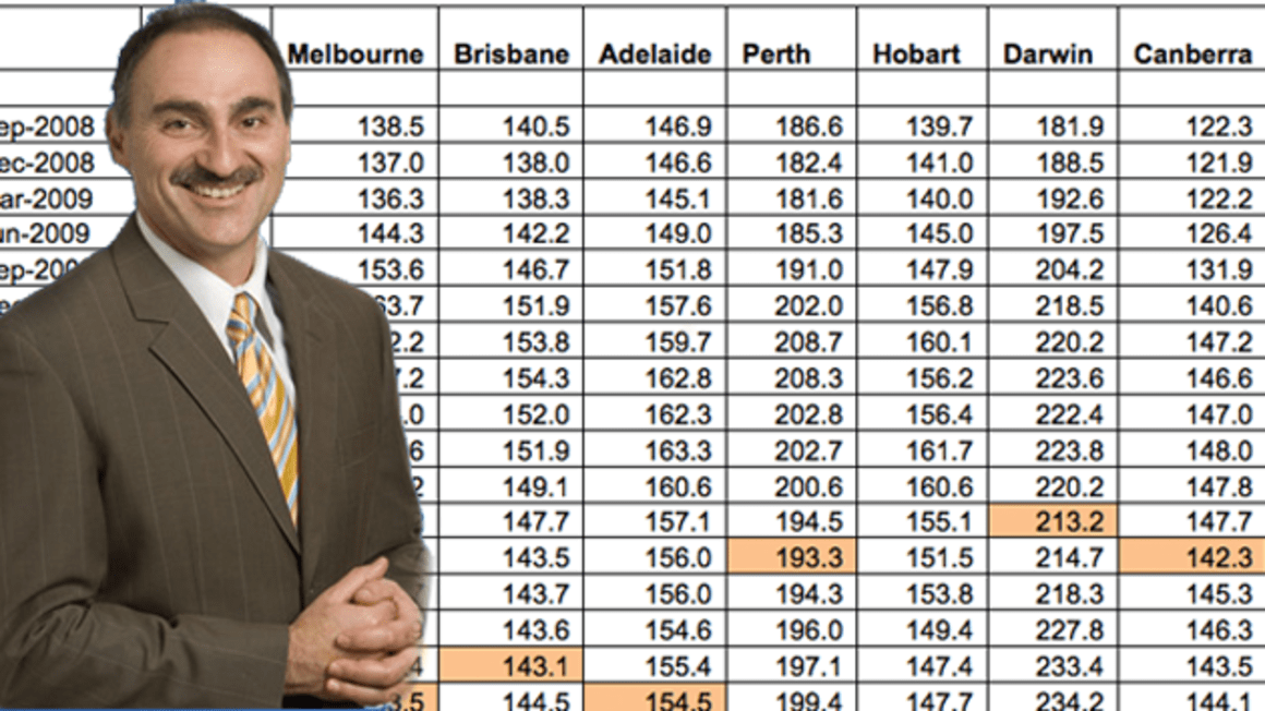 Property prices to return to pre-GFC highs in 2014, except Hobart: Peter Koulizos