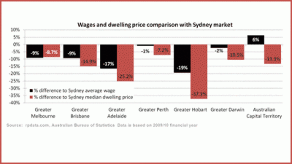Why is Sydney's housing market so expensive?: Cameron Kusher