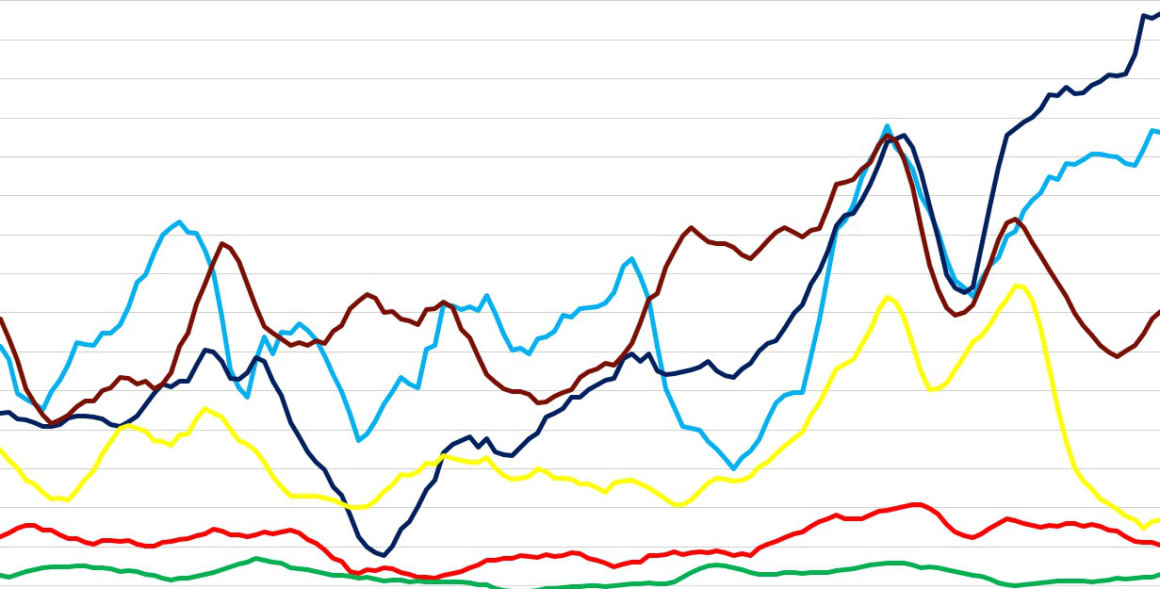 Population shock: we now, more than ever, need to radically re-think Melbourne's transport network