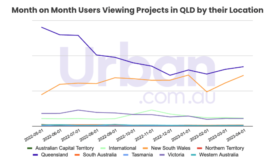 City Beat May 2023: How the Gold Coast unit market continues to hold firm following COVID boom