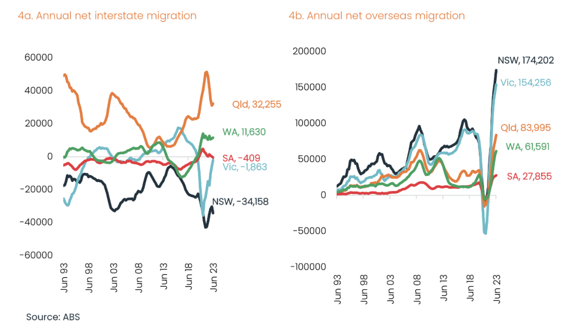 Brisbane's median dwelling price overtakes Melbourne after staggering price growth: CoreLogic