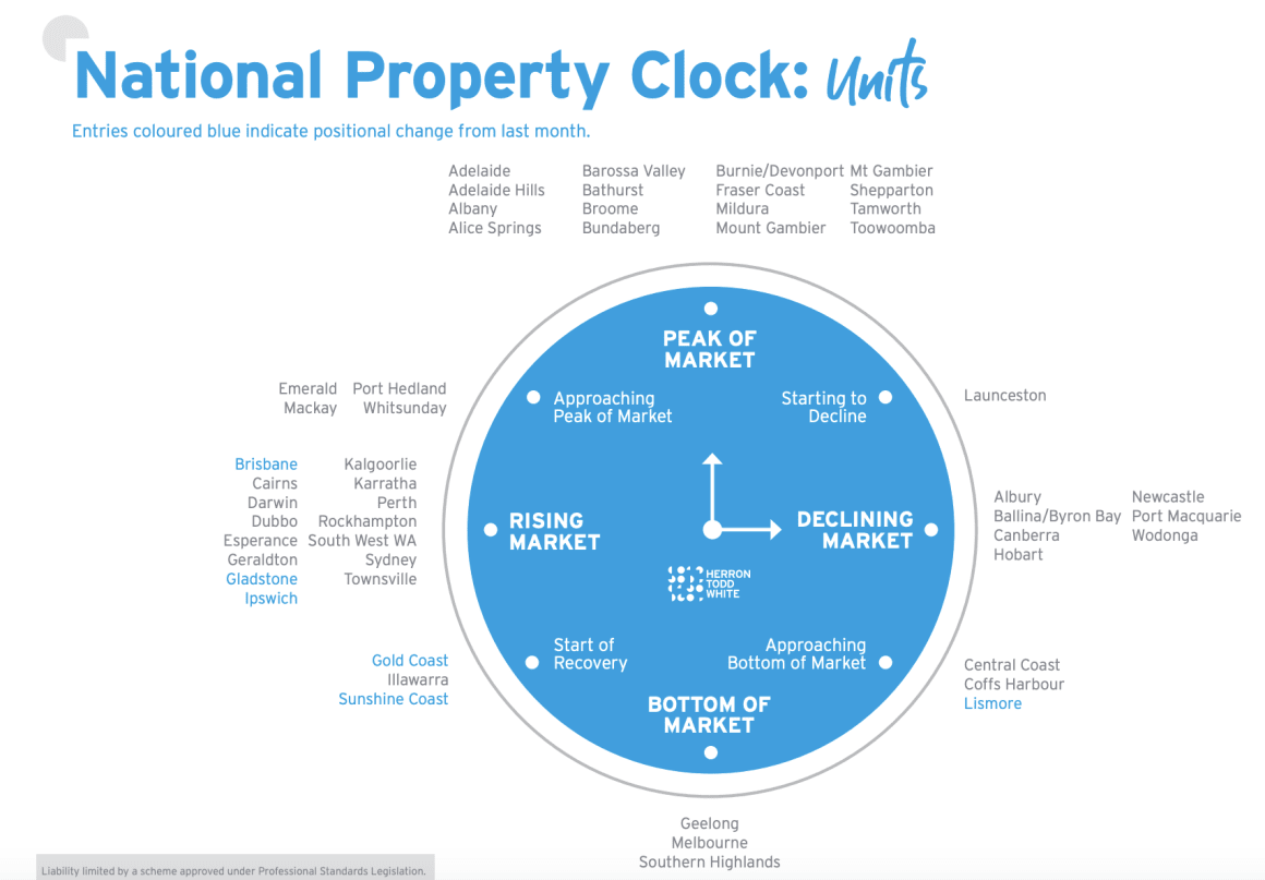 Melbourne's property market year in review: Herron Todd White