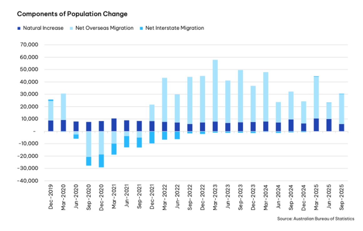 Units lead Melbourne price growth as apartments outperform houses: RPM