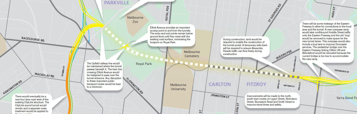 Independent assessment for East-West Link Comprehensive Impact Statement