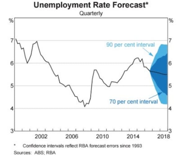 Nine upside risks to the Australian economy in 2017: Pete Wargent