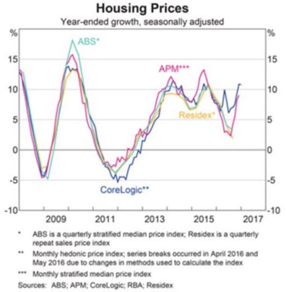 Apartment approvals are falling sharply: Pete Wargent