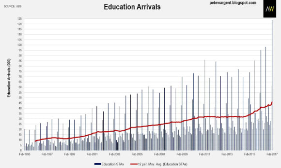 The property effect of record busting immigration: Pete Wargent