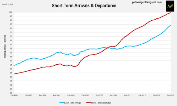 The property effect of record busting immigration: Pete Wargent