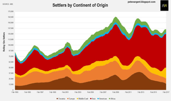 The property effect of record busting immigration: Pete Wargent