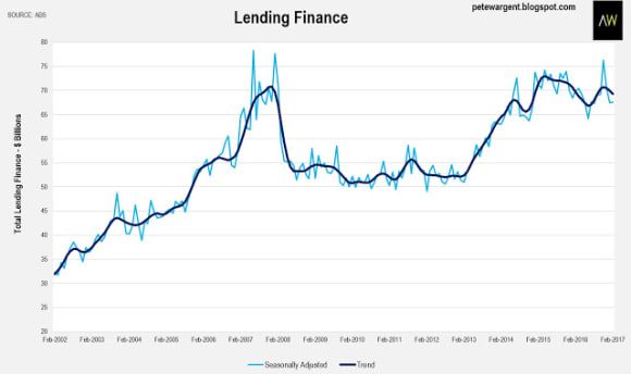 Investors pile into Sydney: Pete Wargent