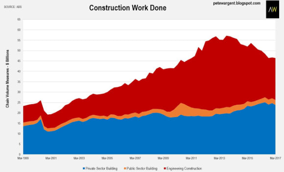 Mining cliff over, what next for the residential market? Pete Wargent