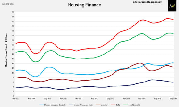 Tough times for first homebuyers: Pete Wargent