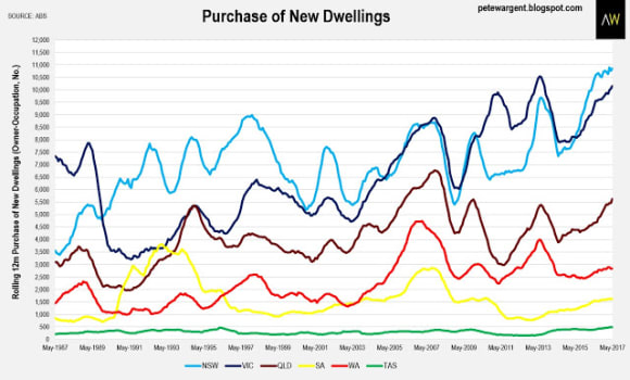 Tough times for first homebuyers: Pete Wargent