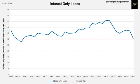 ADI home loan exposure pass <img src=