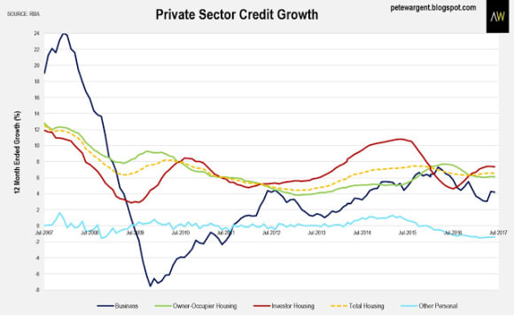 The record year for house lending: Pete Wargent