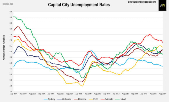 Sydney relishing stamp-duty-funded infrastructure boom