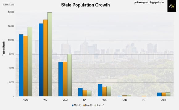 Build and they may come: Pete Wargent on the headcount and apartment glut speculation