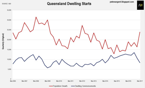 Australia's assumed apartment gluts