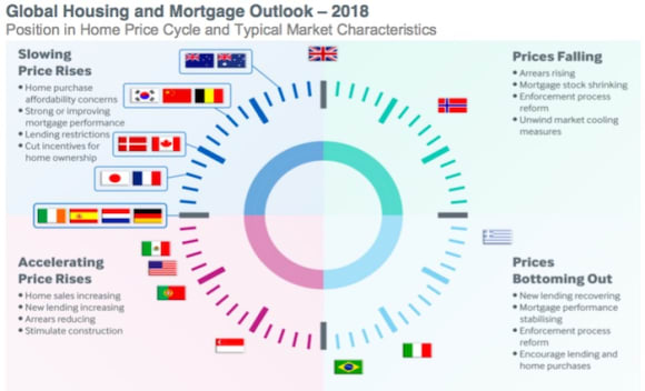 Australian house price growth to slow to 2 percent: Fitch Ratings