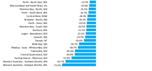 National dwelling values have risen over 4% on average for the past decade: Cameron Kusher