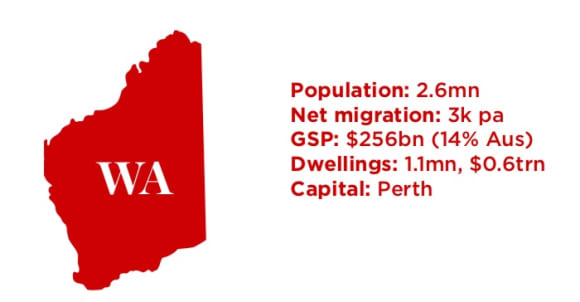 Western Australia sees no real let up to bleak property market