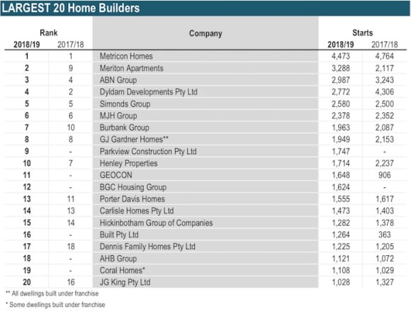 images Metricon Homes Price List metricon homes named hia s number one