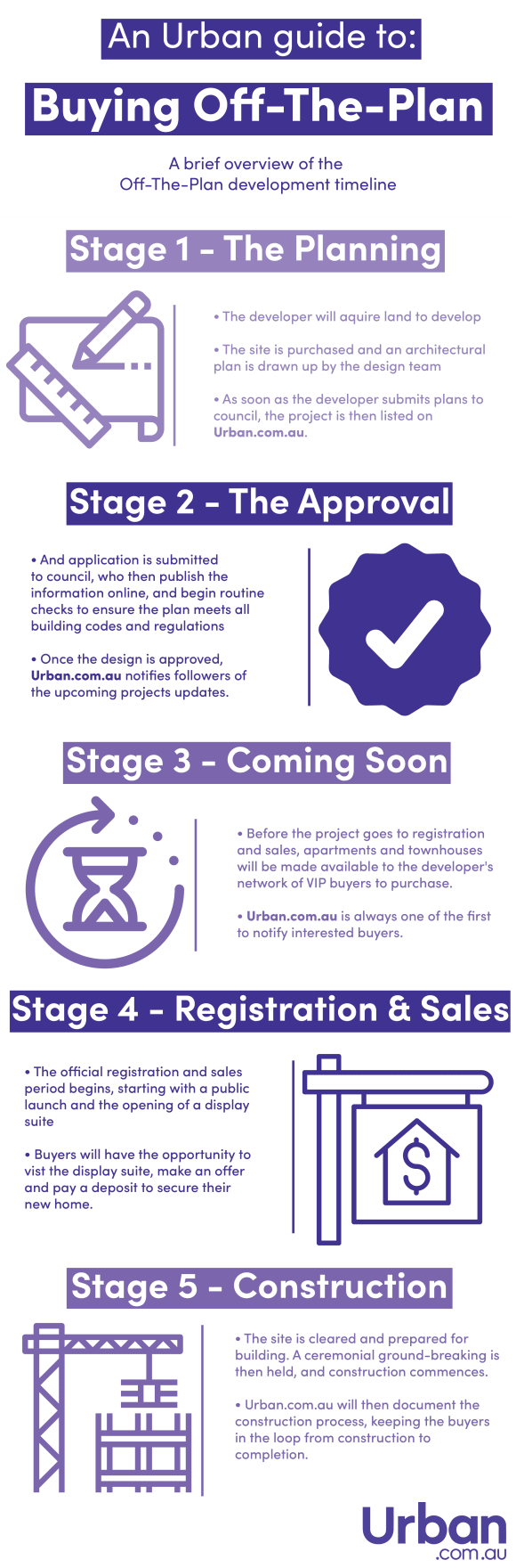 Guide to Buying Off The Plan Apartments in 2019 Infographic. Guide to Buying Off The Plan Apartments in 2020