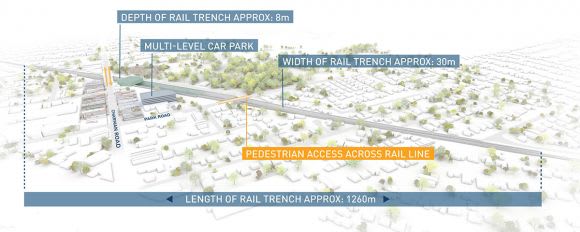 LXRA diagram from community consultation phase in Cheltenham Rail trenches for Cheltenham and Mentone, hundreds of new units in the development pipeline to benefit